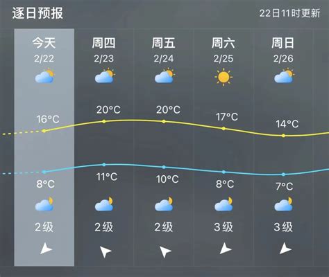 明后两天福州市区高温升至20℃ 24日夜里新一轮冷空气来袭福州要闻新闻频道福州新闻网