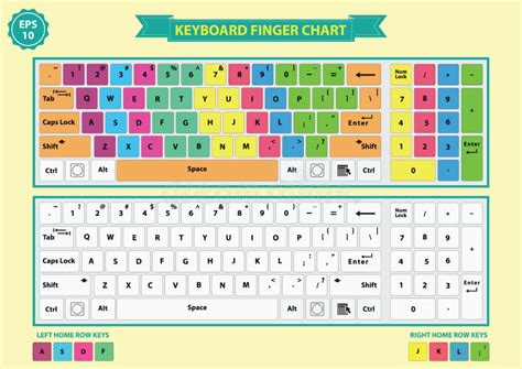 Typing Keyboard Finger Chart