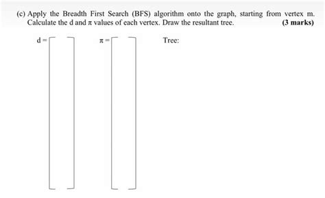 Solved Consider The Following Directed Graph While