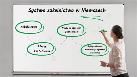 System Szkolnictwa W Niemczech By Wojciech Pilarski On Prezi