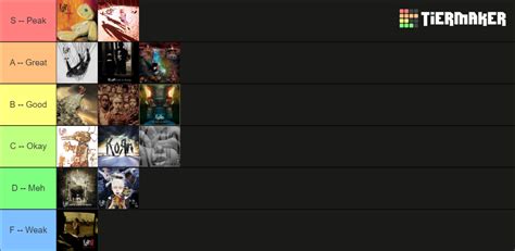 Korn Albums Tier List Community Rankings Tiermaker