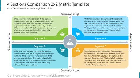 4 Sections Comparison 2x2 Matrix Template