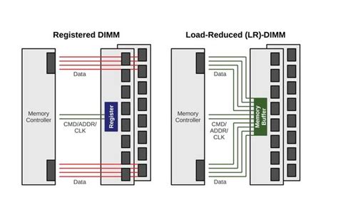 RAM Revealed » ADMIN Magazine