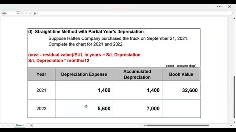 Partial Year Depreciation Calculation By The Straight Line Method Youtube