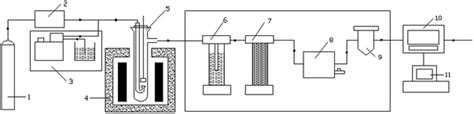 Schematic Flow Diagram Of Steam Co Gasification Experimental Rig 1 Download Scientific Diagram