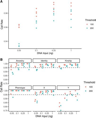 Internal Validation Of The Forenseq Kintelligence Kit For Application