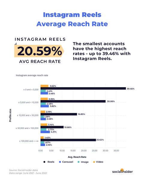 Mastering Instagram Reels Elevate Engagement Don T Risk Catch Your