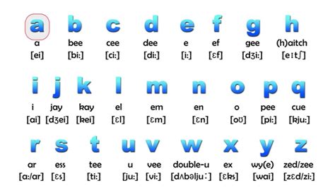 El Abecedario En Ingles The Alphabet Aprende Ingl S The English