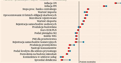 Stagnacja przemysłu odbicie w usługach Puls Biznesu pb pl