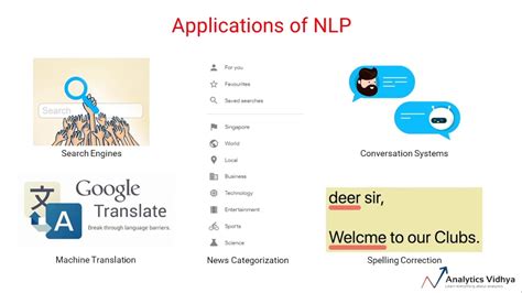 Nlp Basics 1 Introduction To Natural Language Processing Nlp Part 1 Youtube