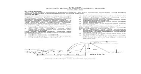 Tata Cara Perencanaan Teknis Bendung Nspmsni 03 2851