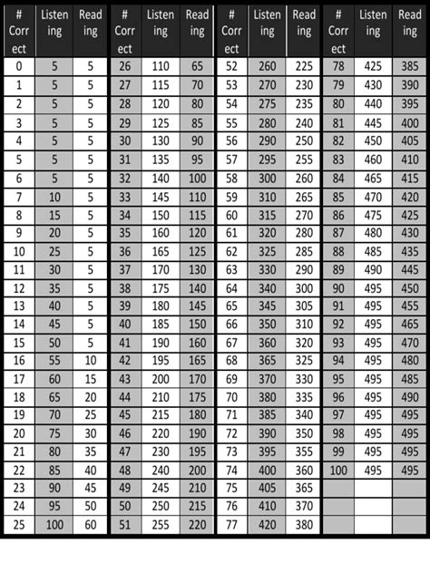 Conversion Chart | PDF