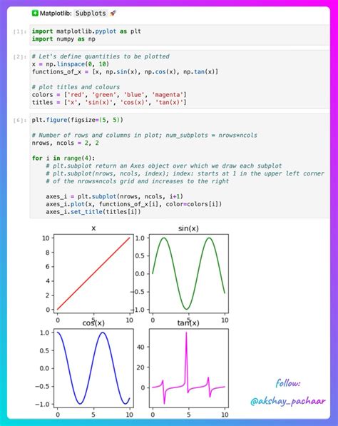 Matplotlib Subplots Clearly Explained Today We Understand