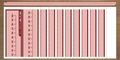 👉 100 To 100 Integer Number Line Teacher Made Twinkl