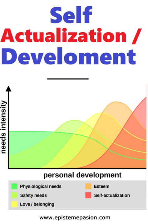 Discover Maslows Main Pyramid Needs To Develop Yourself And Improve