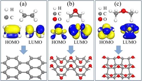 Upper Panels Geometric Structures Of A Ethylene B Epoxyethane