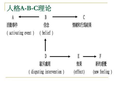 什么是合理情绪疗法它的原理是什么其中的abc分别都是指什么百度知道