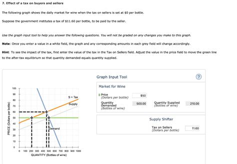 Solved Effect Of A Tax On Buyers And Sellers The Chegg