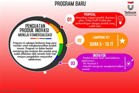 Pengumuman Program Insentif Produk Inovasi Tahun Ppm Telkom