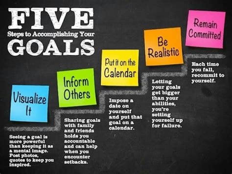 5 Steps To Accomplishing Your Goals Accomplishing Goals Goals