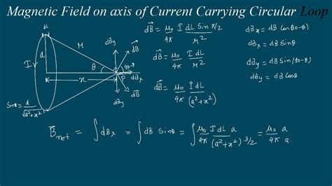 Magnetic Field On Axis Of Current Carrying Circular Loop Kamaldheeriya