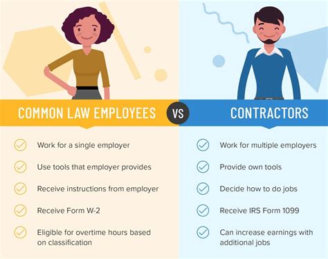 New Podcast Hiring Pros And Cons Independent Contractors Vs