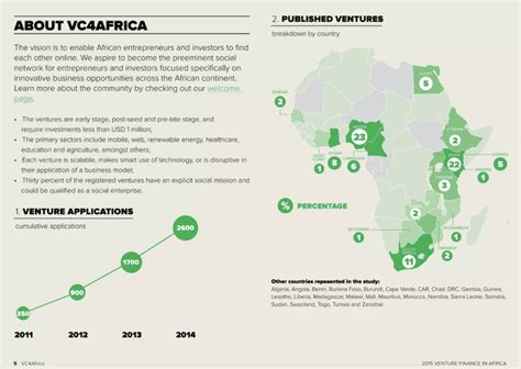 Unpacking Venture Capital Activity In Sub Saharan Africa In