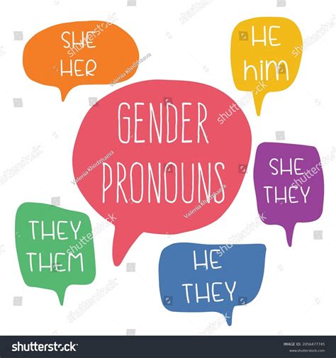 674 Pronoun Illustrations Images, Stock Photos, 3D objects, & Vectors ...