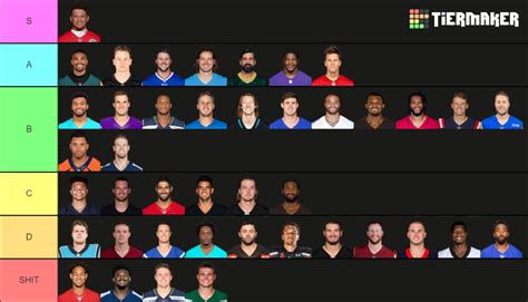 Nfl Quarterbacks 2022 23 Season Tier List Community Rankings Tiermaker