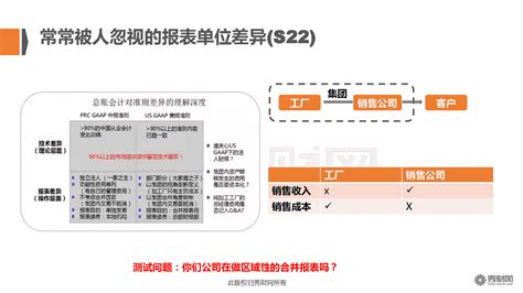 从总账到总监的成长之路系列（二）：如何用管理会计思路阅读与分析财务报表课程培训 选课大厅 秀财网