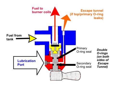 BLAST VALVE – Cameron Balloons US