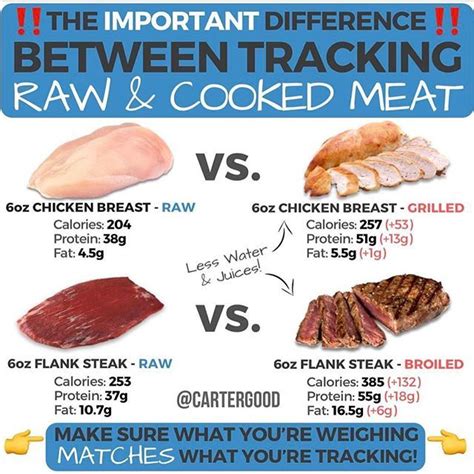 Cartergood Created This Very Easy To Understand Infographic Of Why