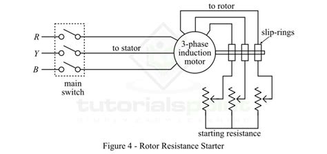 Types Of Starter Of Induction Motor Infoupdate Org