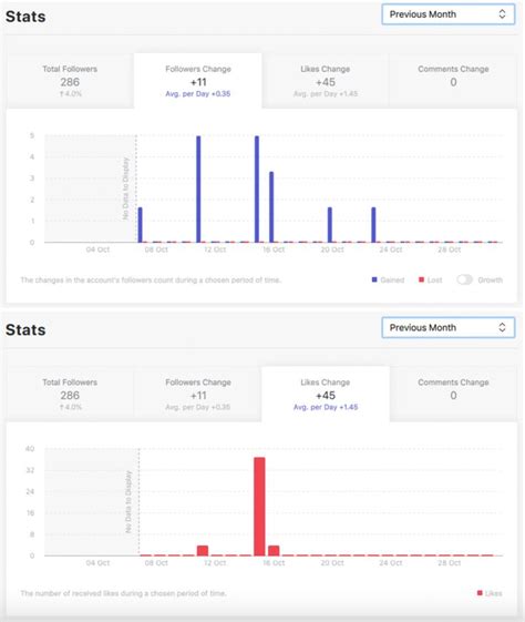 Use Combin Growth As An Instagram Follower Tracker Instagram