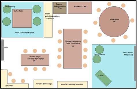 Classroom Layout For Grade R