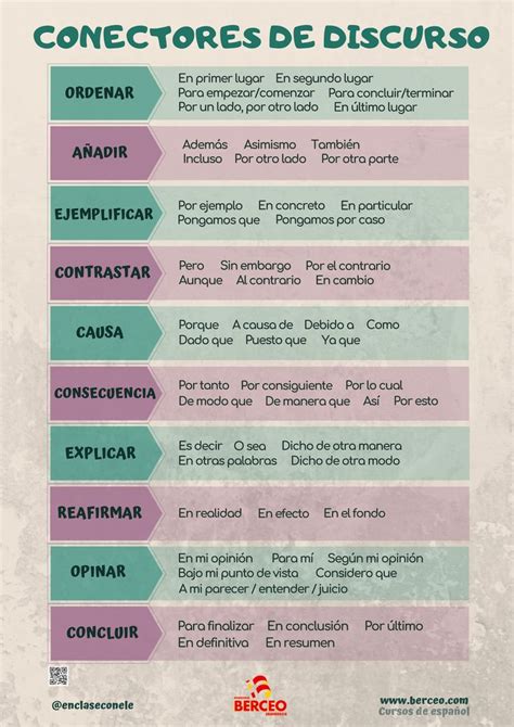 Los Conectores De Discurso En Español Spanish Writing School Study