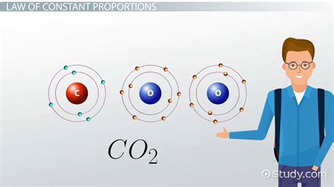 Chemical Combination Overview, Laws & Examples - Lesson | Study.com