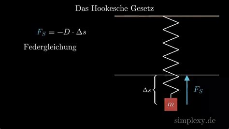 Hookesche Gesetz Federgleichung Hamonische Schwingung Mechanik