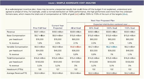 Compensation Plan Template