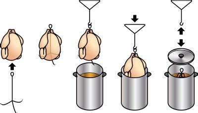 5 Important Safety Tips for Deep-Frying a Turkey | HomeFirst Agency