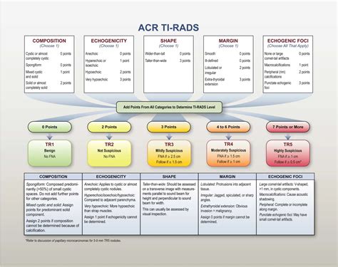 Tirads Calculator Usg Thyroid Nodule Score Acr Chart Radiogyan