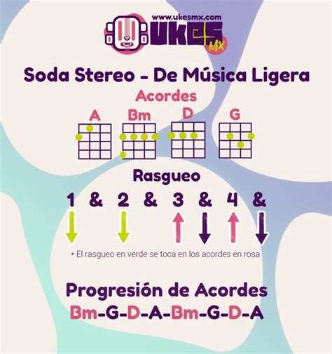 Tutorial De Ukulele: Soda Stereo - De Música Ligera - Ukesmx