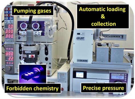 Automated photochemical library synthesis - Vapourtec