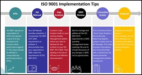 Qms Implementation Plan Template