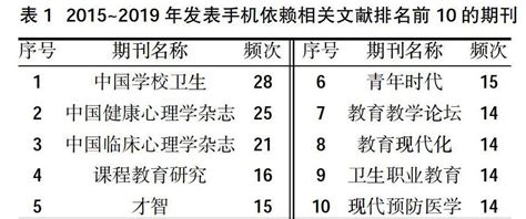 基于文献计量学的国内手机依赖研究现状和热点分析 参考网