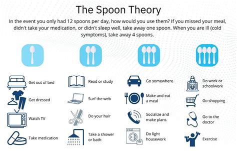 Understanding Post-Stroke Fatigue