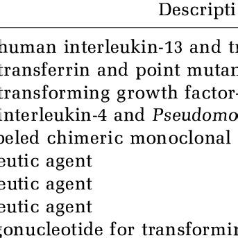 Agents Delivered With Convection Enhanced Delivery CED For Patients