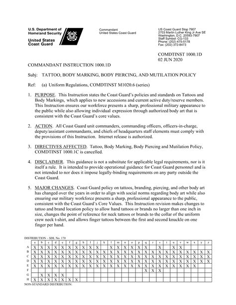 Tattoo Body Marking Body Piercing And Mutilation Policy Docslib