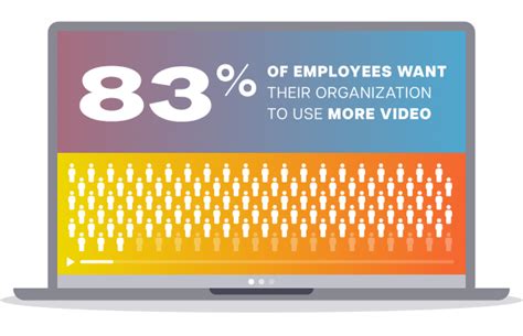 Employee Experience Archives Brightcove Video Platform Player