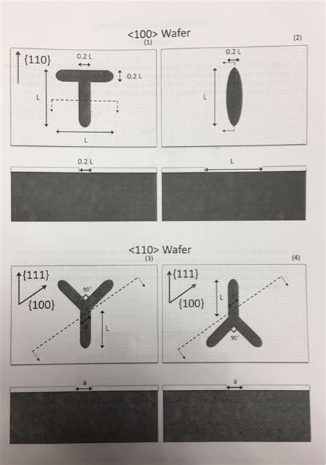 Anisotropic Etching Of Single Crystalline Silicon Chegg